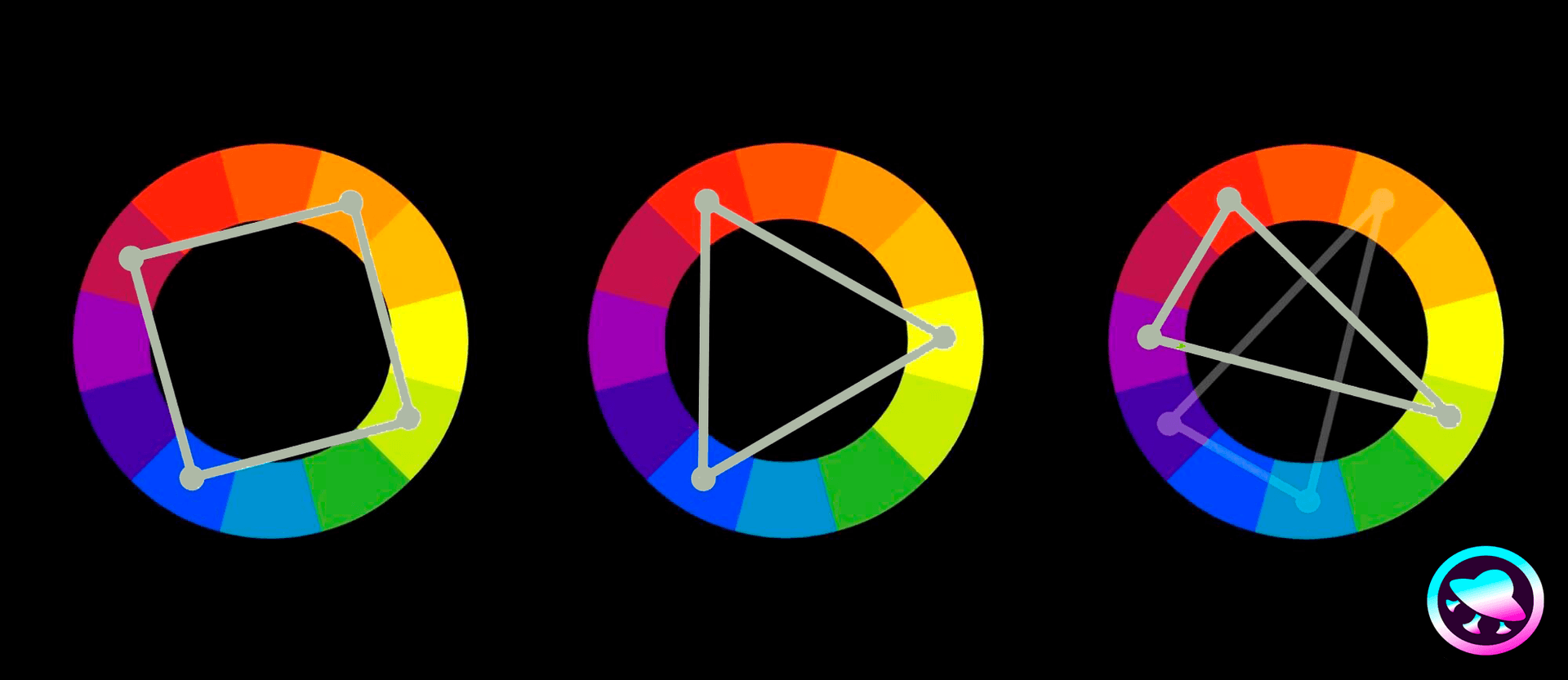 Цветовой круг: как пользоваться художнику