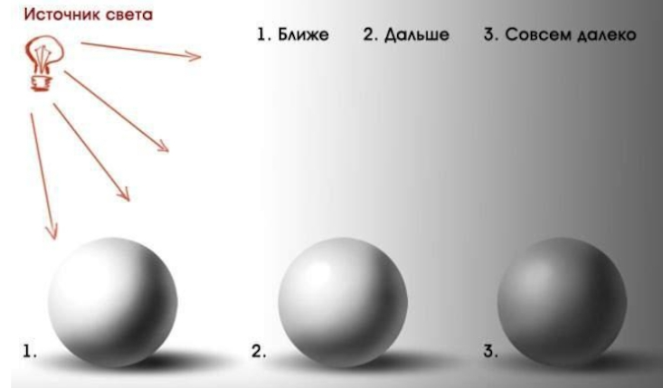 Как рисовать блики