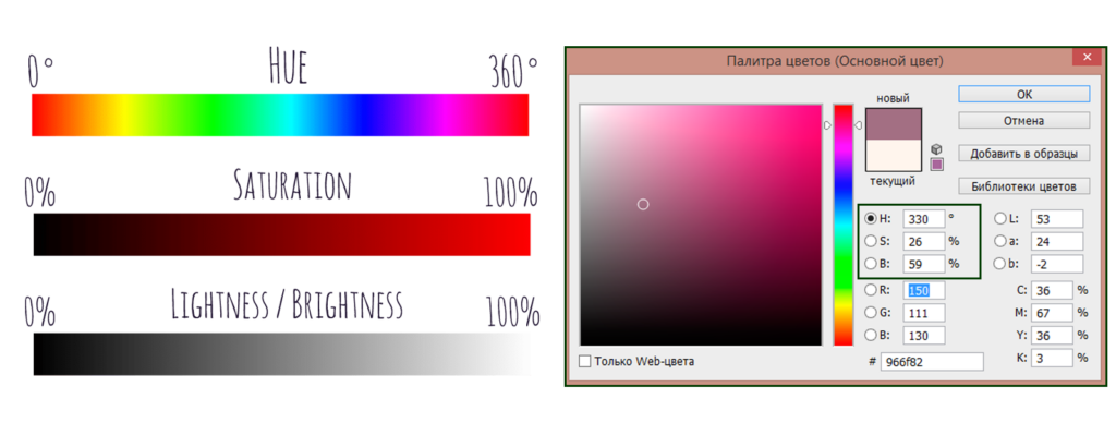 Шкала цветов в Adobe Photoshop
