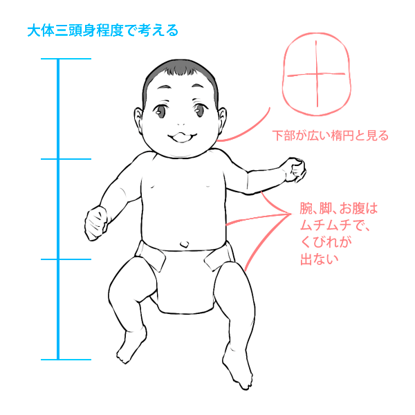 Разметка тела младенца