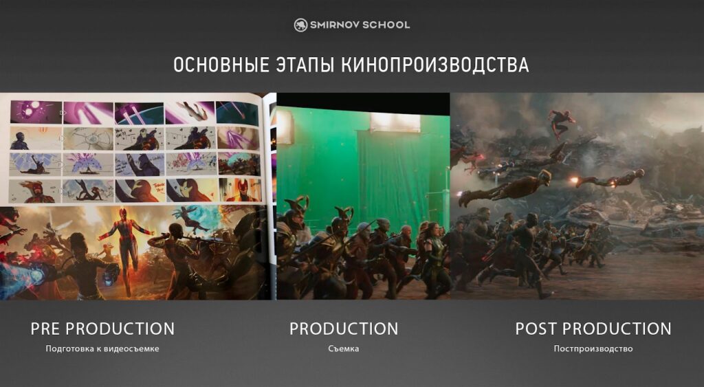 Профессия художника в кино: особенности, пайплайн и отличия от геймдева 1 Основные этапы кинопроизводства