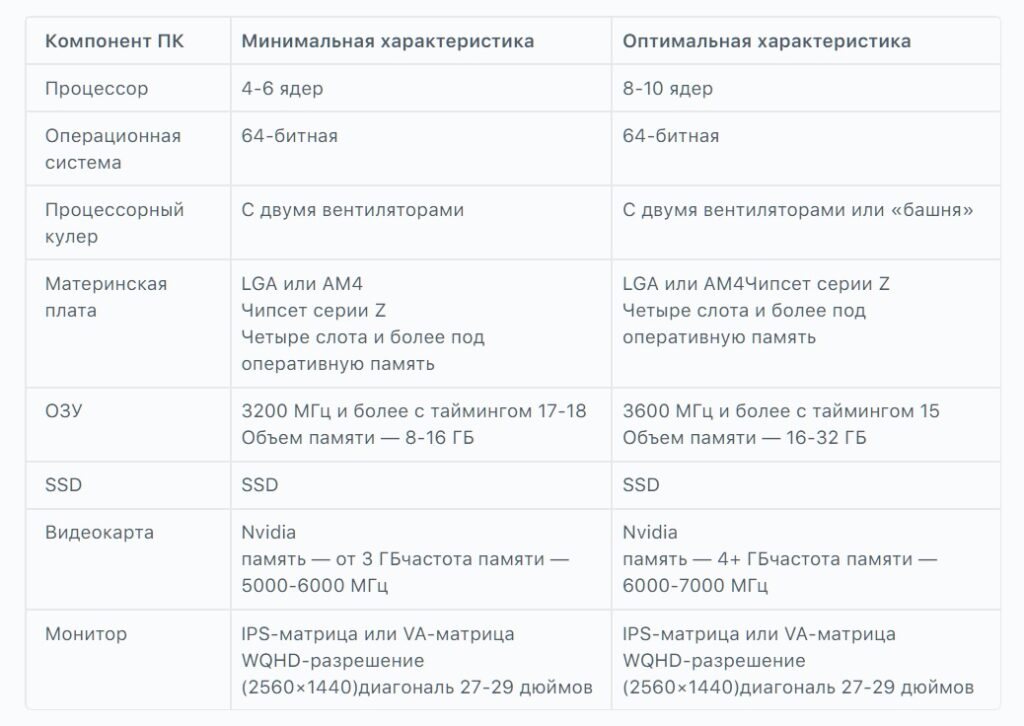 Минимальные и оптимальные требования к ПК художника