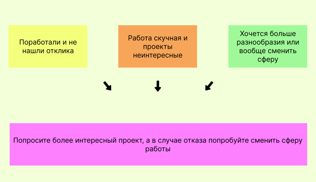 Случаи, когда стоит попросить другой проект, чтобы не перегореть