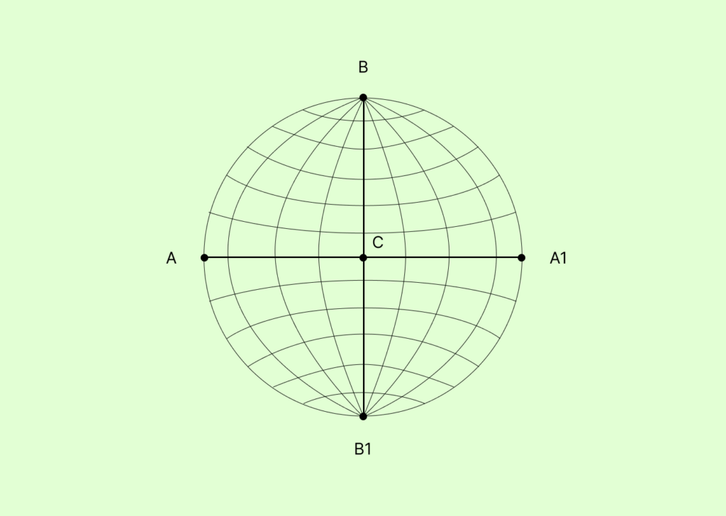 Рисование вертикальных линий в сферической сетке