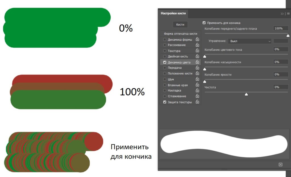 Настройка динамики цвета кисти в Фотошоп