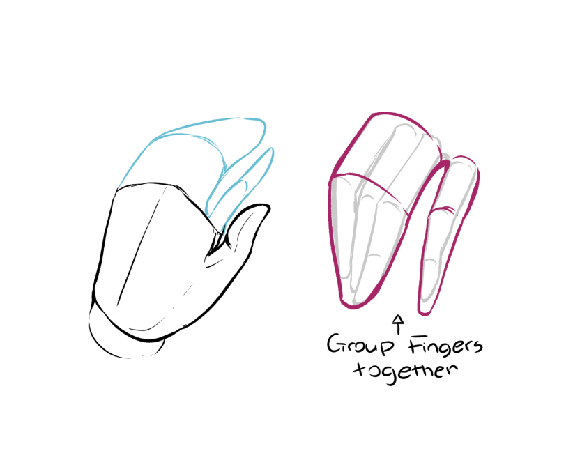Расстановка пальцев при рисовании кистей